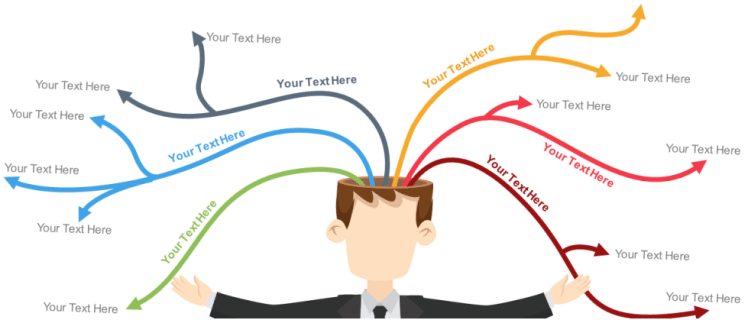 Organisez vos idées avec le mind-mapping !